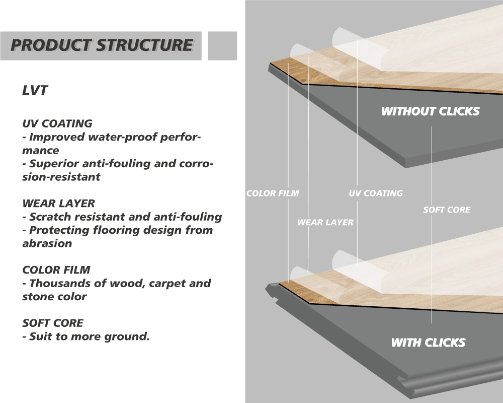 Dry Back Lvt Flooring Soft Core 2-4mm Waterproof Double UV Layer Vinyl Floor